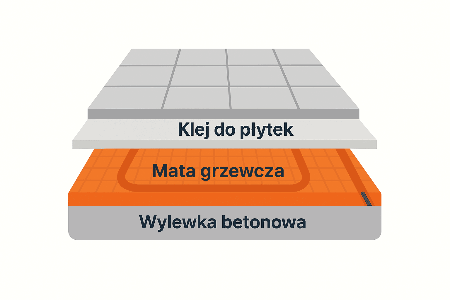 Powierzchniowe ogrzewanie elektryczne (folie, maty, kable grzewcze) – pełna analiza rozwiązania 